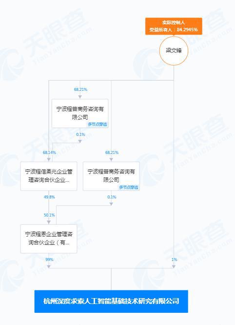 费APP榜实控人梁文锋为私募大佬DeepSeek登顶苹果中国免(图2)