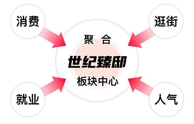臻邸）网站-售楼处发布世纪臻邸（陆家嘴世纪(图3)