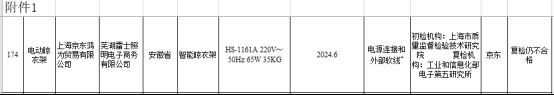 大数据：合格率70%电动晾衣架近三年抽检(图11)