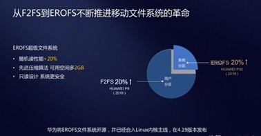 盖高楼华为EMUI挖地基安卓定制内幕:普通玩家(图3) 盖高楼华为EMUI挖地基安卓定制内幕:普通玩家(图3)