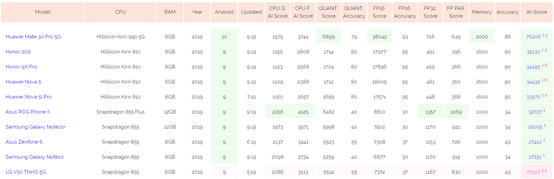 盖高楼华为EMUI挖地基安卓定制内幕：普通玩家(图12)